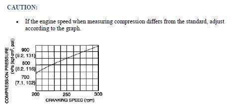 2004 acura tl normal compression test results|Normal compression test results .